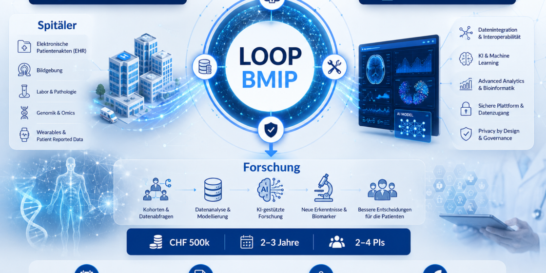 VISUAL BMIP