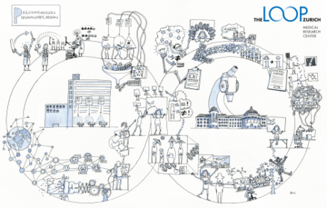 The LOOP Rz Blau DE Klein 5e289149